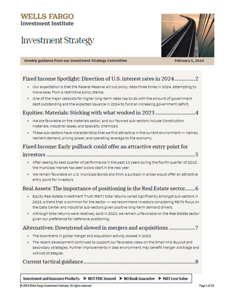 2024 Interest Rates - Investment Strategy
